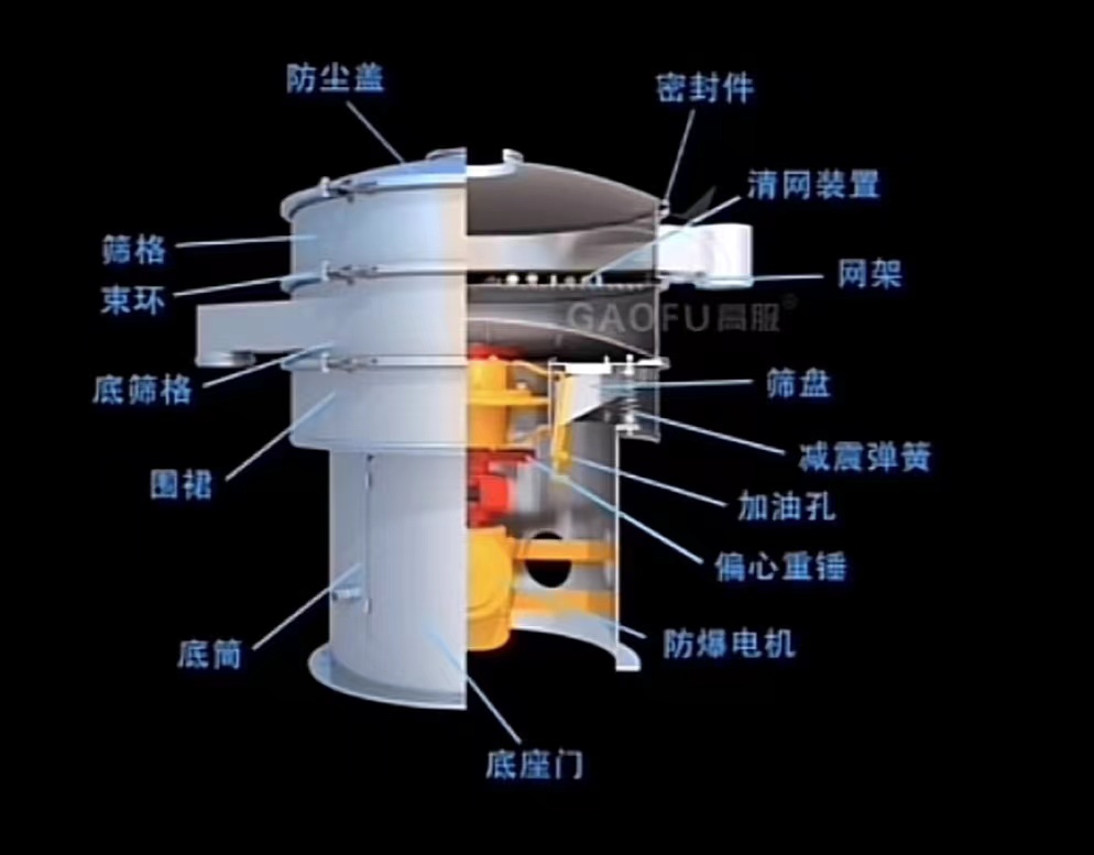 旋振篩的特點及應用行業 旋振篩的特點及應用行業