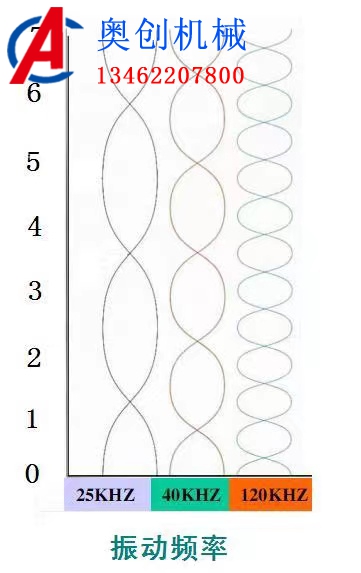 超聲波振動篩產品的概述 超聲波振動篩產品的概述